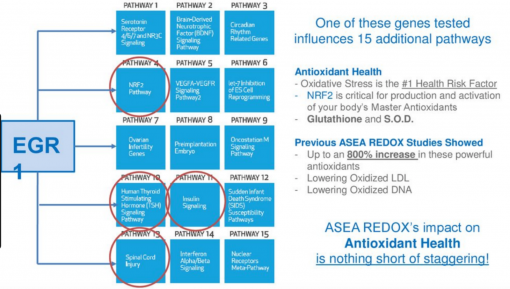ASEA health